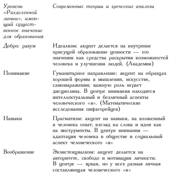 Используя текст учебника заполните таблицу мыслители и идеи аристотель Используя текст учебника заполните таблицу мыслители и идеи аристотель