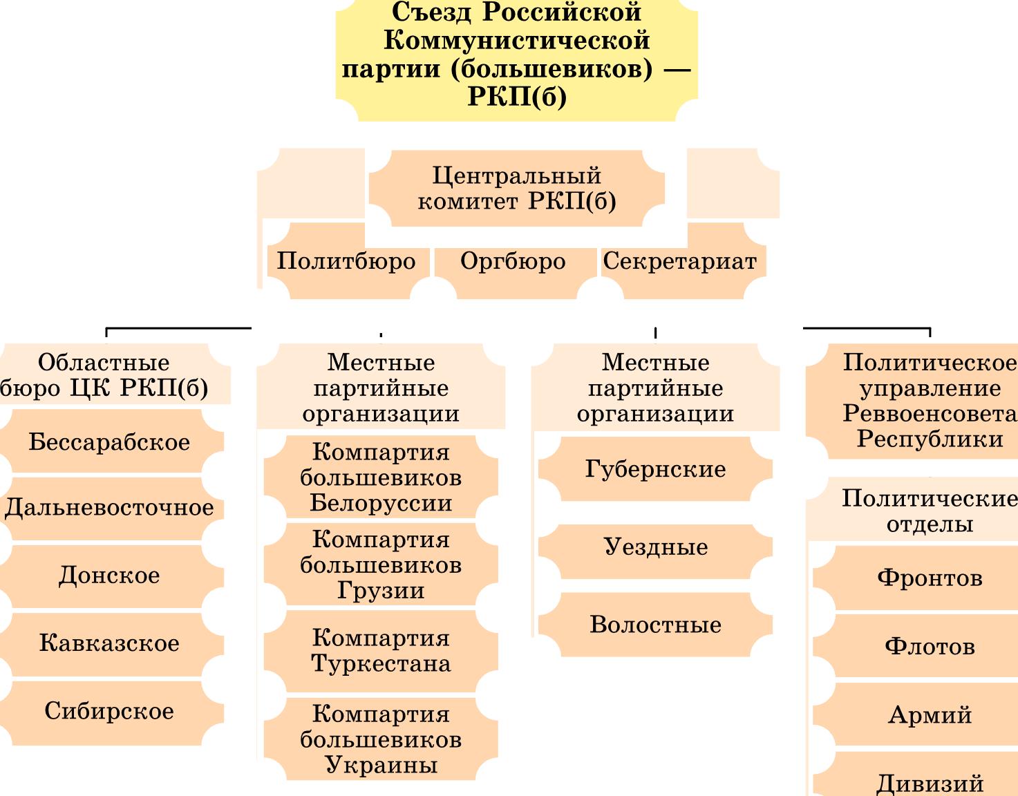 кроссворд по кравченко певцова 9 класс