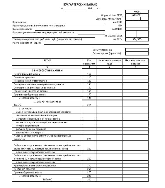 бланки отчетности бухгалтерской