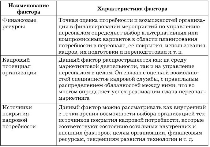 скачать учебник маркетинг персонала