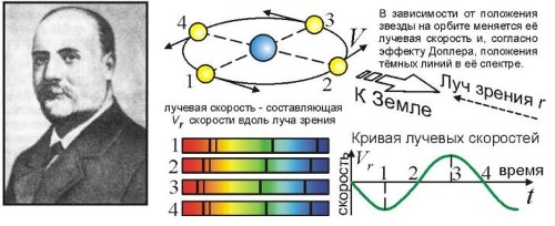 Закон хаббла презентация