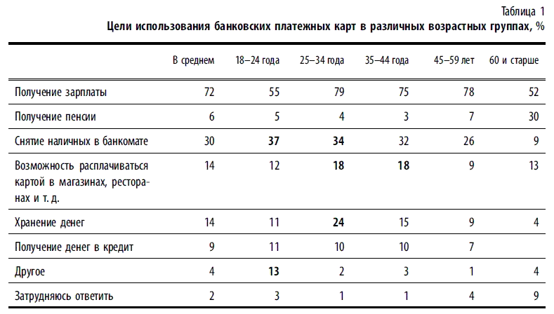 образец доверенности на получение пластиковых карт