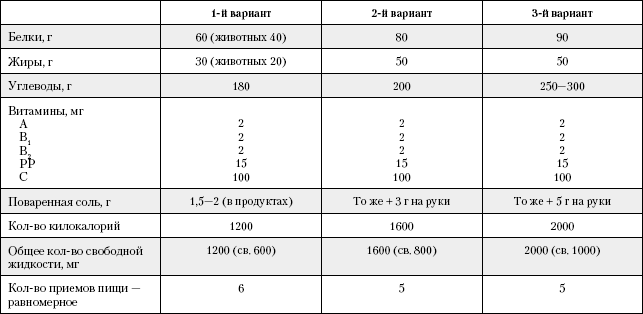Капуста Черный Хлеб Натуральное Молоко Другое Диета При Инфаркте Подразумевает подразумевает диета черный при хлеб молоко инфаркте натуральное капуста другое