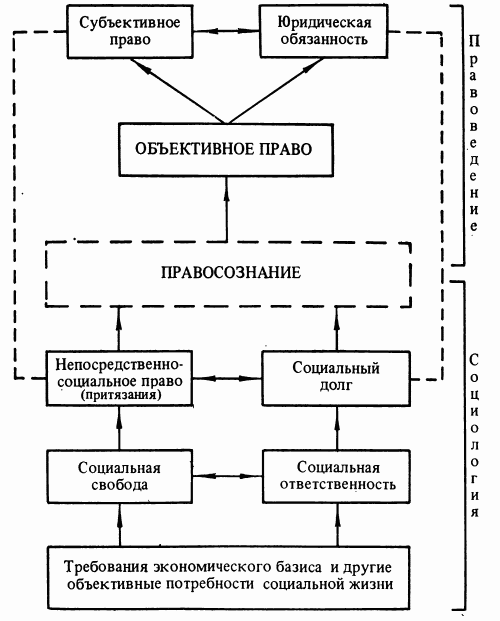 схема системы правовых регуляторов