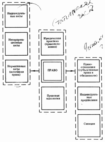 схема системы правовых регуляторов