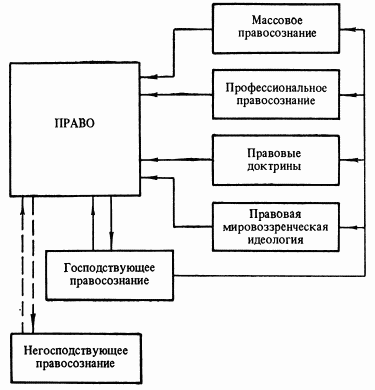 схема системы правовых регуляторов