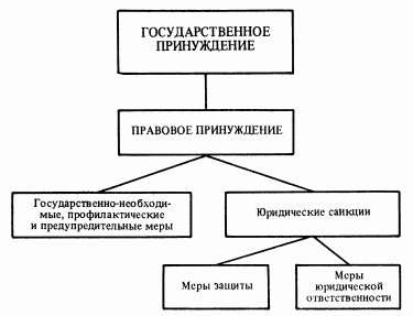 схема системы правовых регуляторов