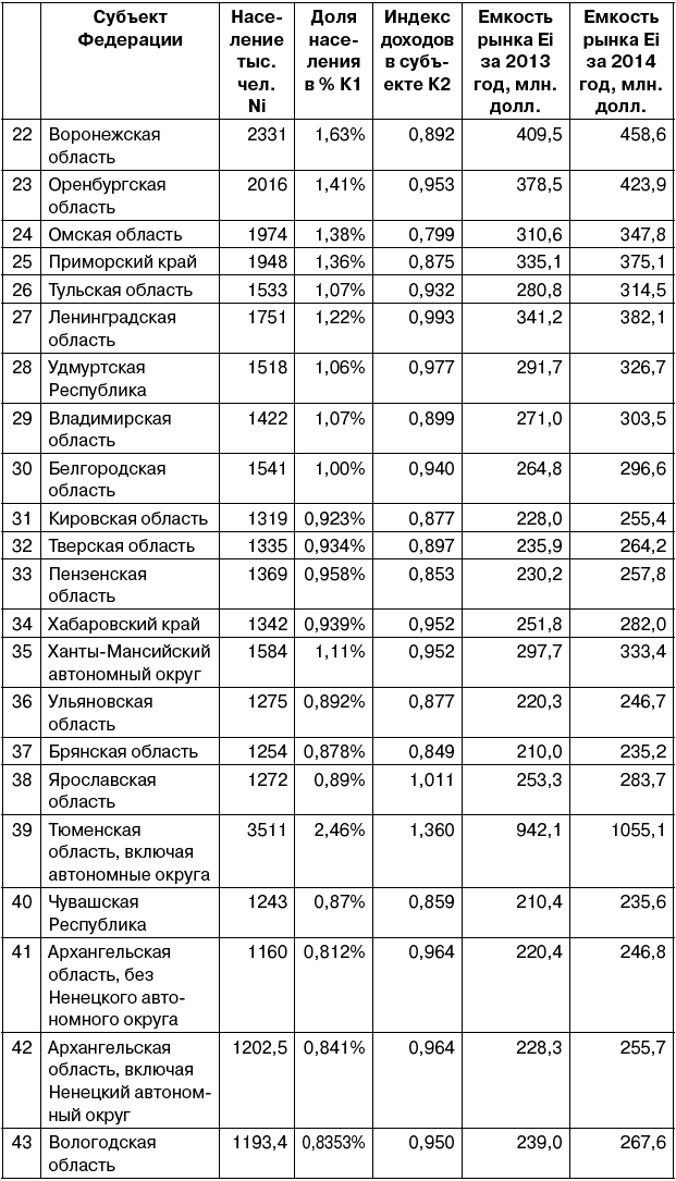 паспорт безопасности рынка образец 2014