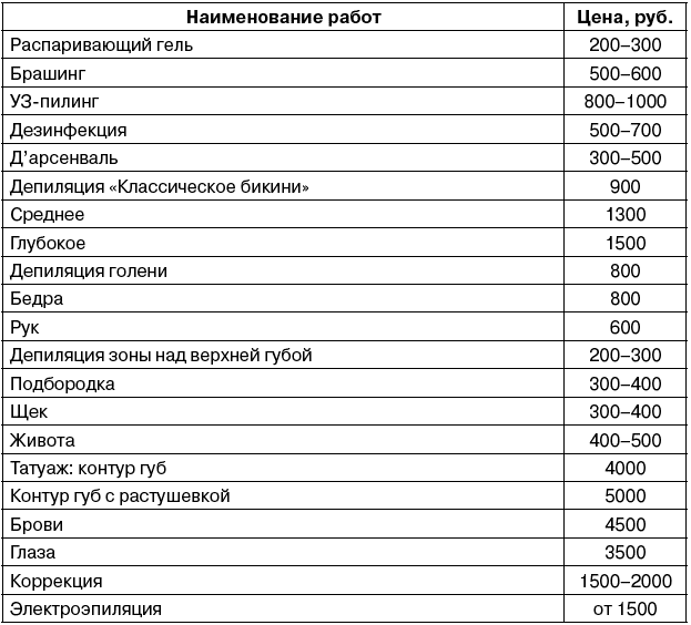 образец прейскуранта цен на парикмахерские услуги