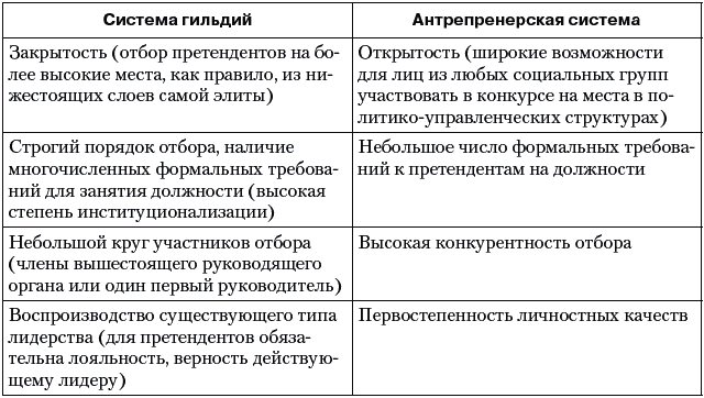 pdf debating public administration management challenges choices