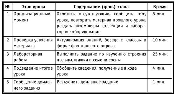 образец самоанализ урока