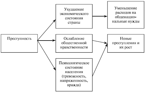 Алексеев А И Криминология